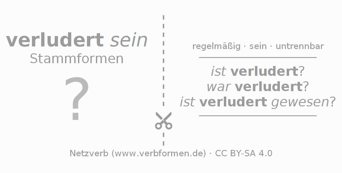 Lernkarten für die Konjugation des Verbs verludern (ist)