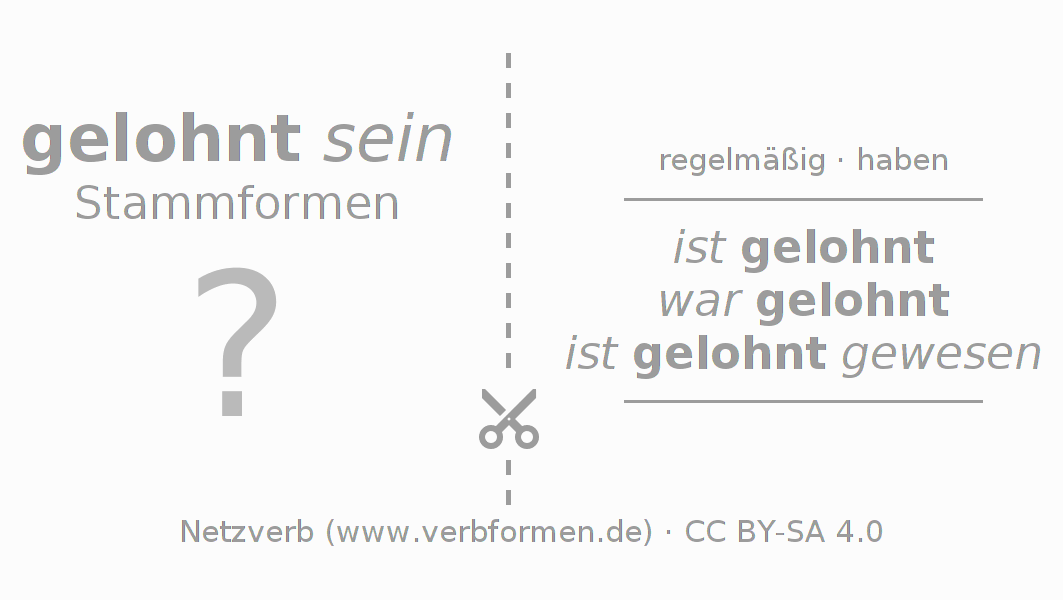 Lernkarten für die Konjugation des Verbs lohnen