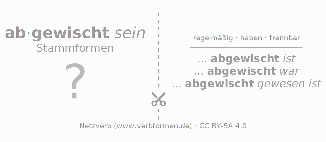 Lernkarten für die Konjugation des Verbs abwischen