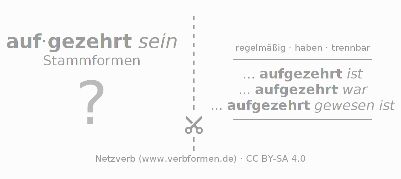 Lernkarten für die Konjugation des Verbs aufzehren