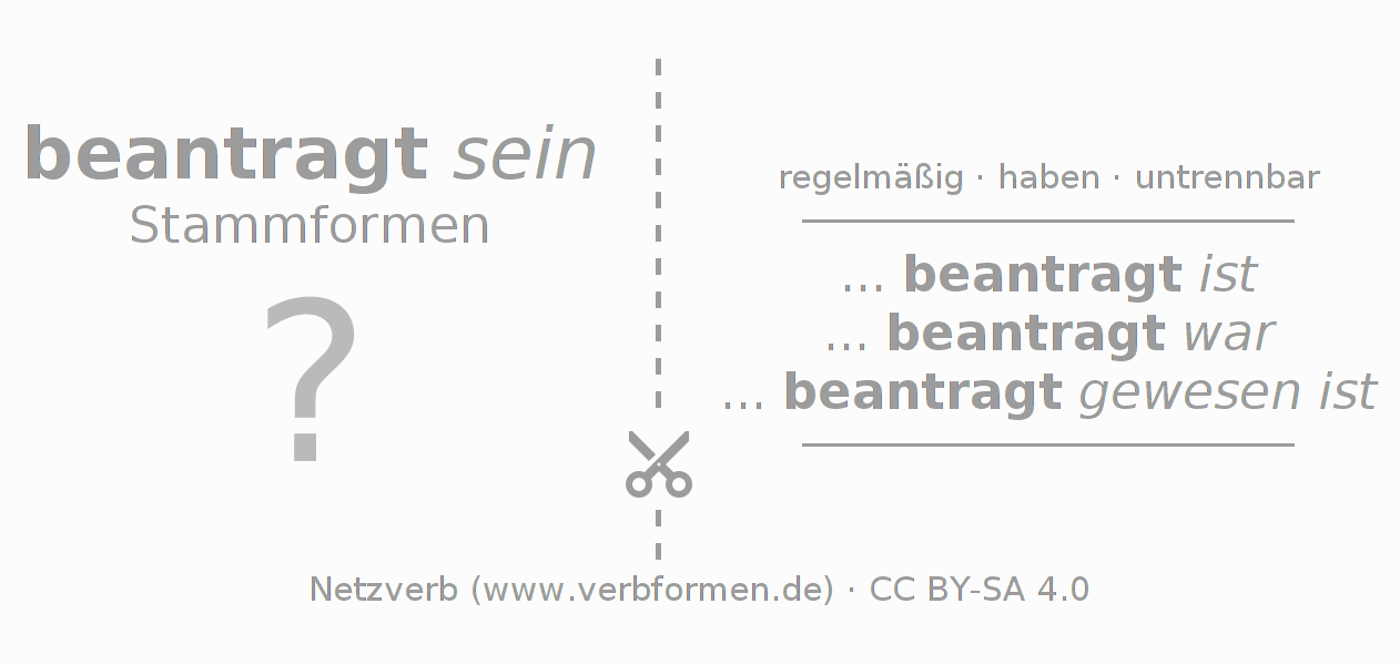 Lernkarten für die Konjugation des Verbs beantragen