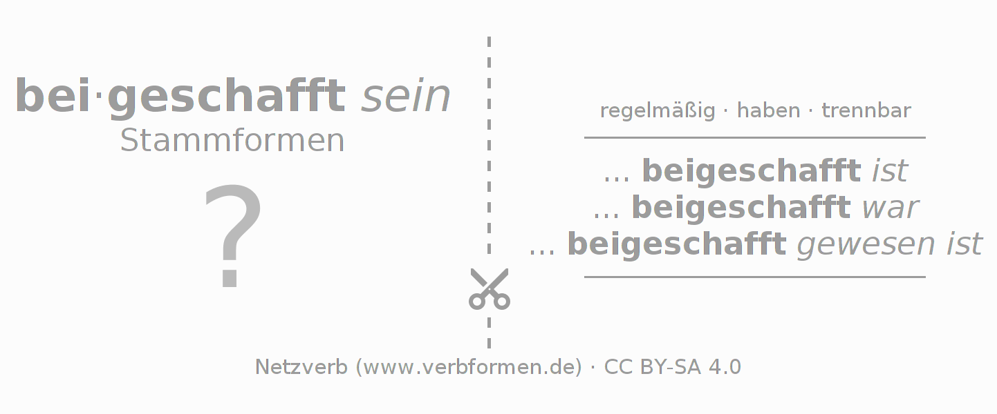 Lernkarten für die Konjugation des Verbs beischaffen