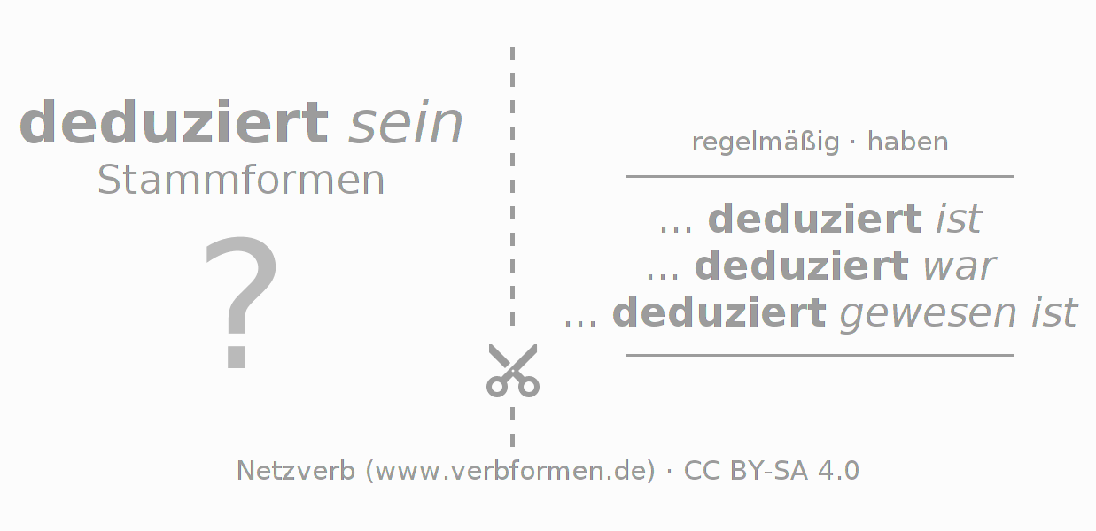 Lernkarten für die Konjugation des Verbs deduzieren