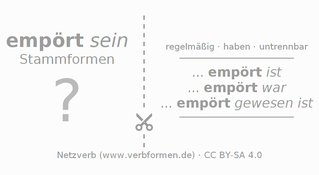 Lernkarten für die Konjugation des Verbs empören