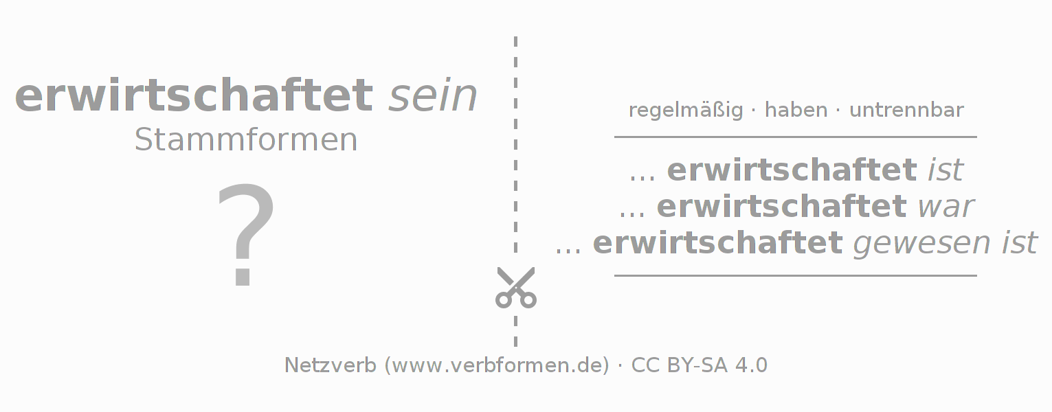Lernkarten für die Konjugation des Verbs erwirtschaften
