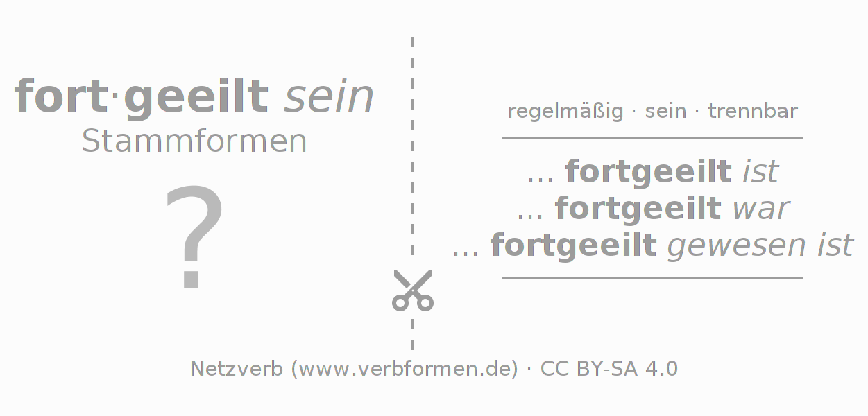 Lernkarten für die Konjugation des Verbs forteilen