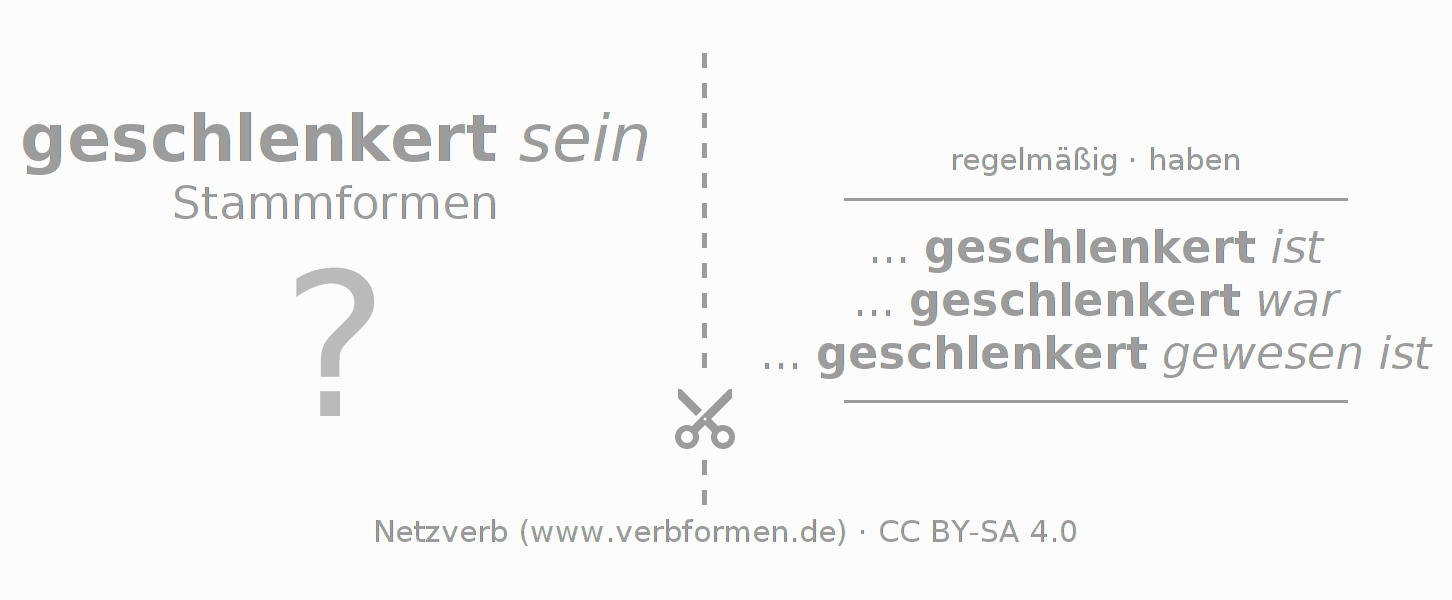 Lernkarten für die Konjugation des Verbs schlenkern (hat)