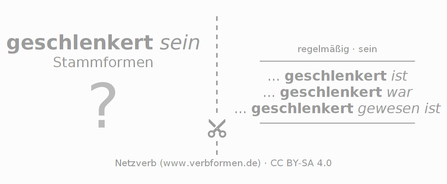 Lernkarten für die Konjugation des Verbs schlenkern (ist)