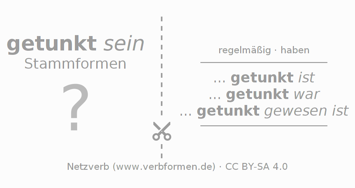 Lernkarten für die Konjugation des Verbs tunken