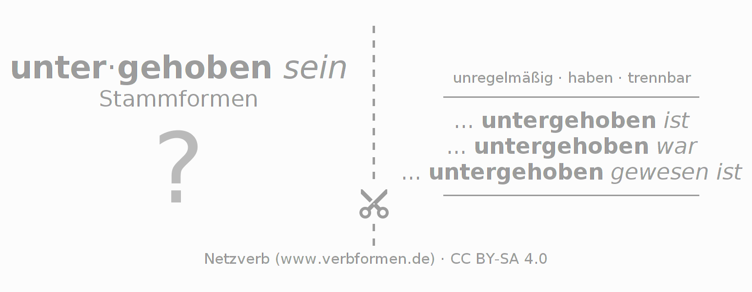 Lernkarten für die Konjugation des Verbs unterheben