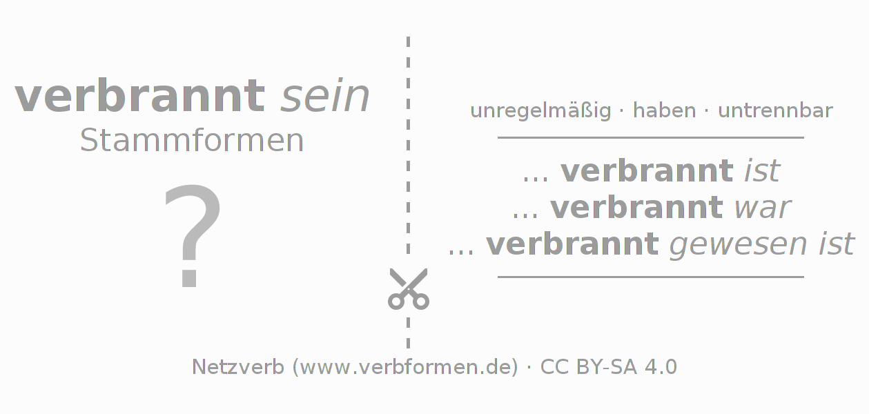 Lernkarten für die Konjugation des Verbs verbrennen (hat)