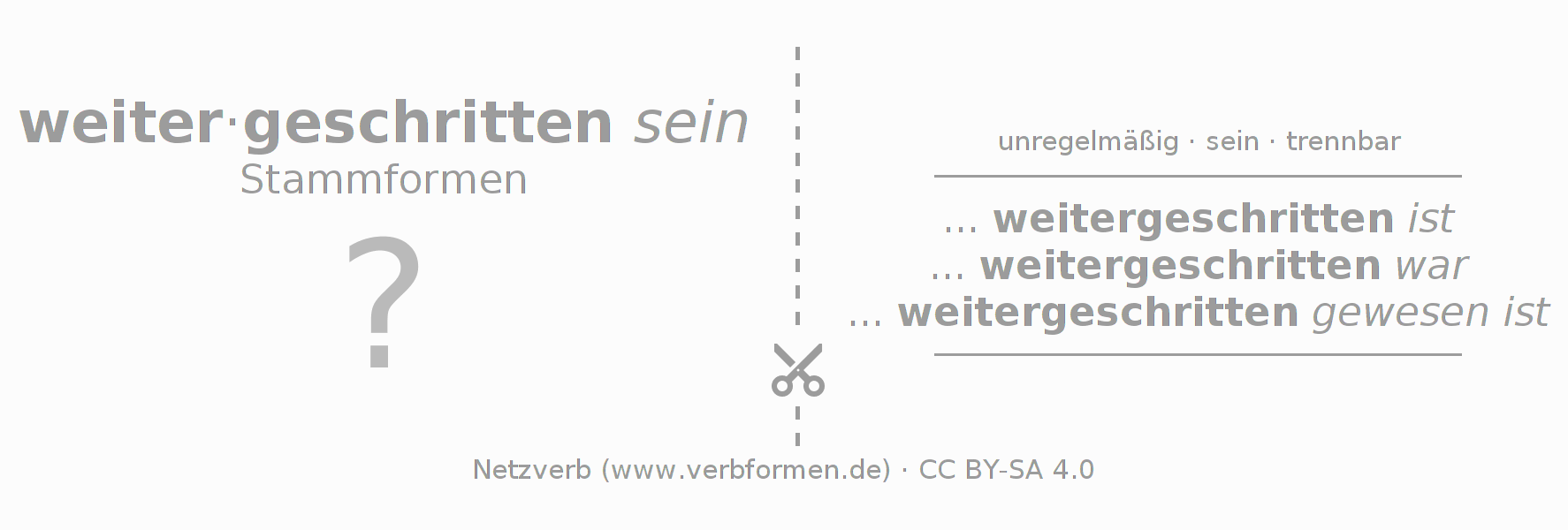 Lernkarten für die Konjugation des Verbs weiterschreiten