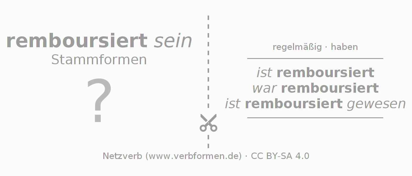 Lernkarten für die Konjugation des Verbs remboursieren