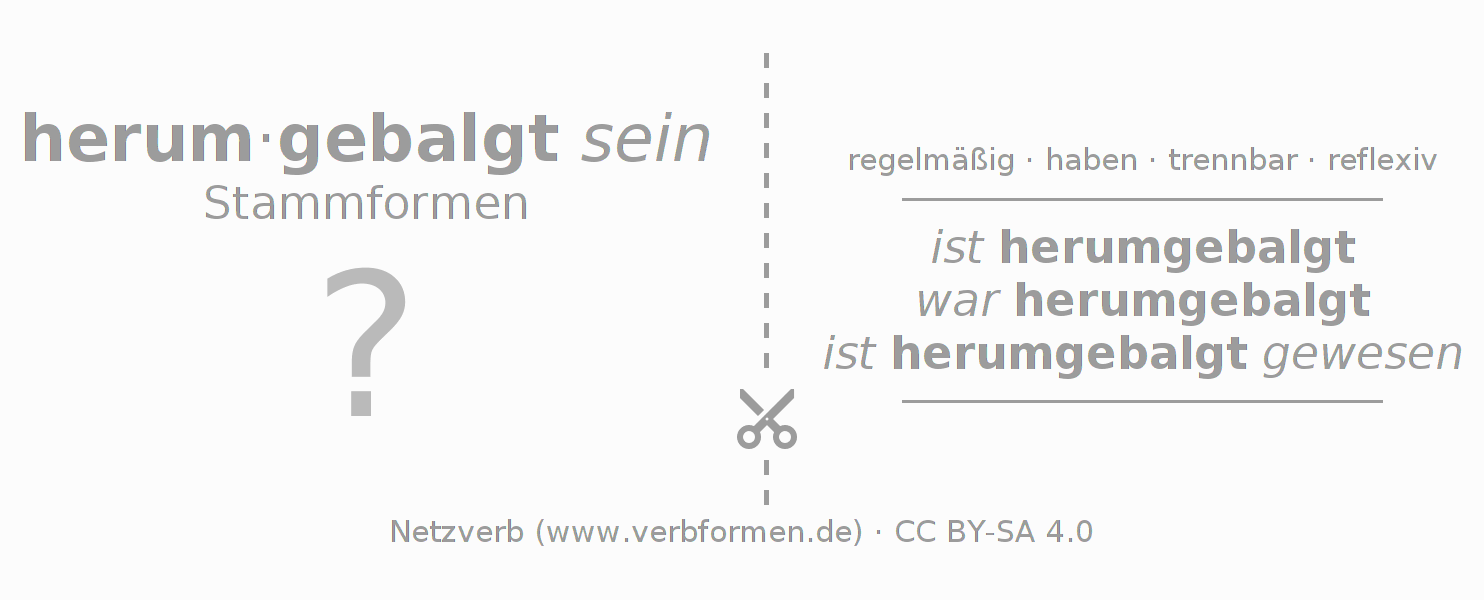 Lernkarten für die Konjugation des Verbs sich herumbalgen