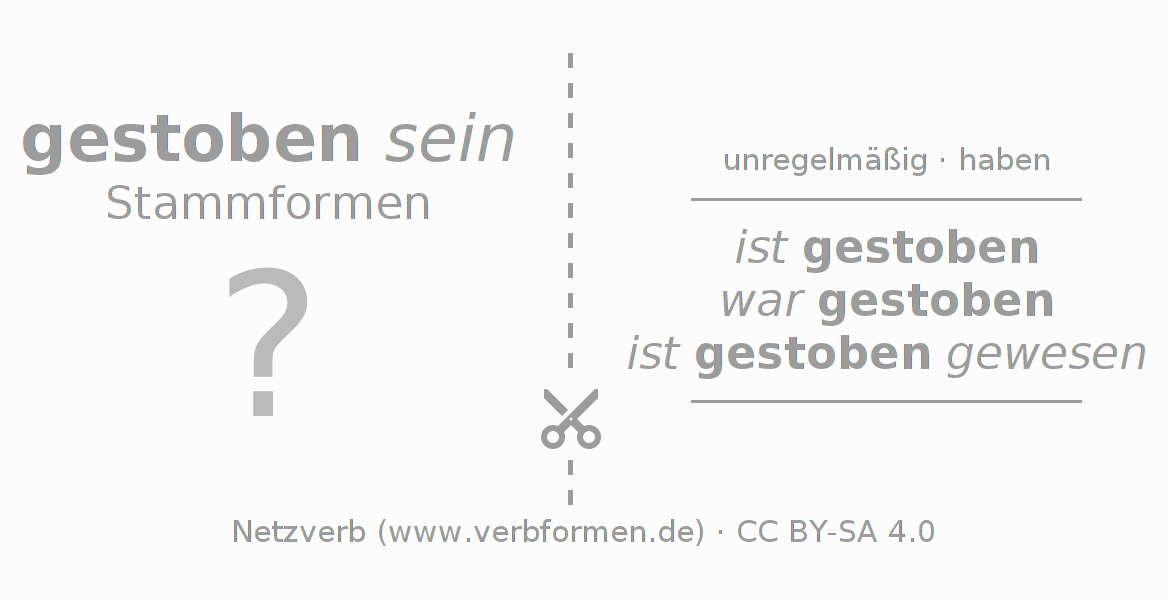 Lernkarten für die Konjugation des Verbs stieben (unr) (hat)