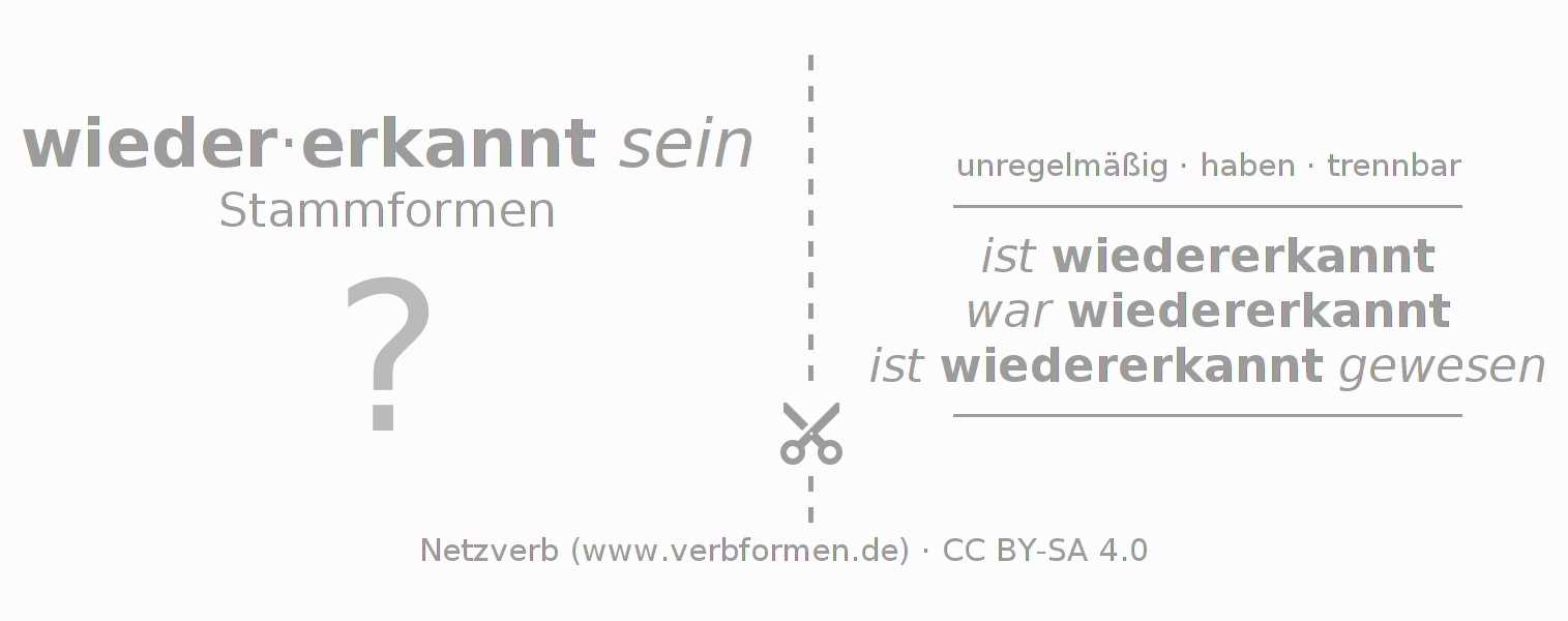 Lernkarten für die Konjugation des Verbs wiedererkennen