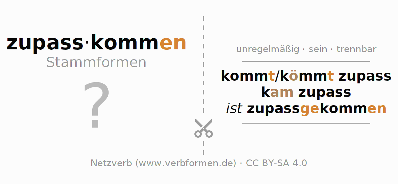 Arbeitsblätter \