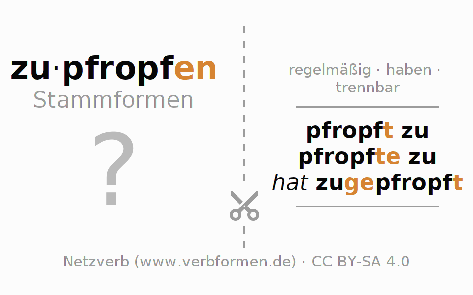 Lernkarten für die Konjugation des Verbs zupfropfen