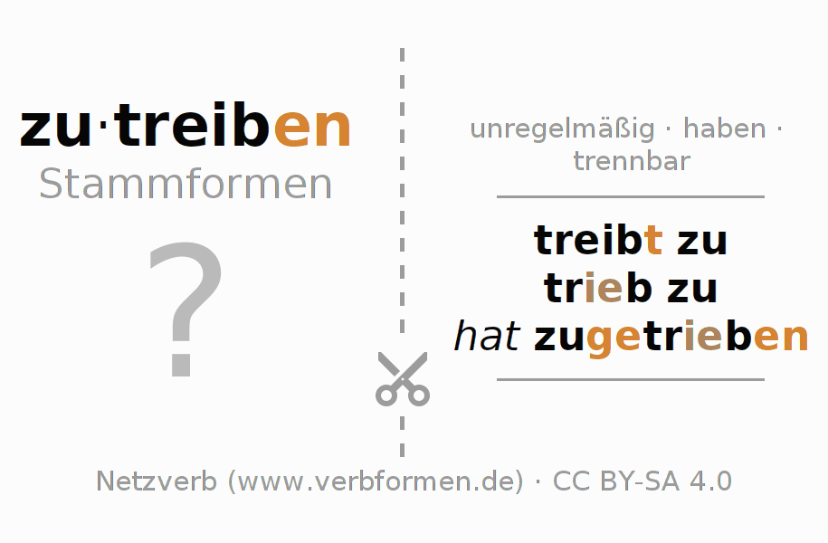 Lernkarten für die Konjugation des Verbs zutreiben (hat)