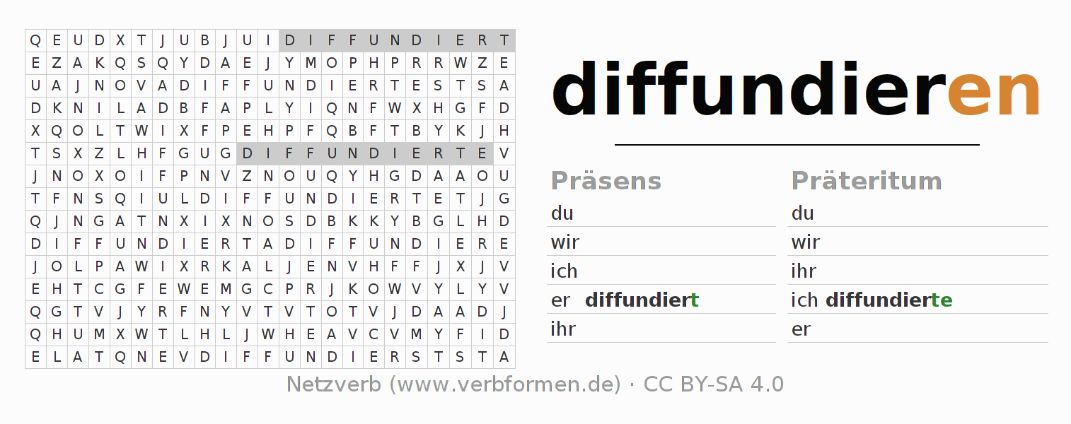 Wortsuchrätsel für die Konjugation des Verbs diffundieren (ist)