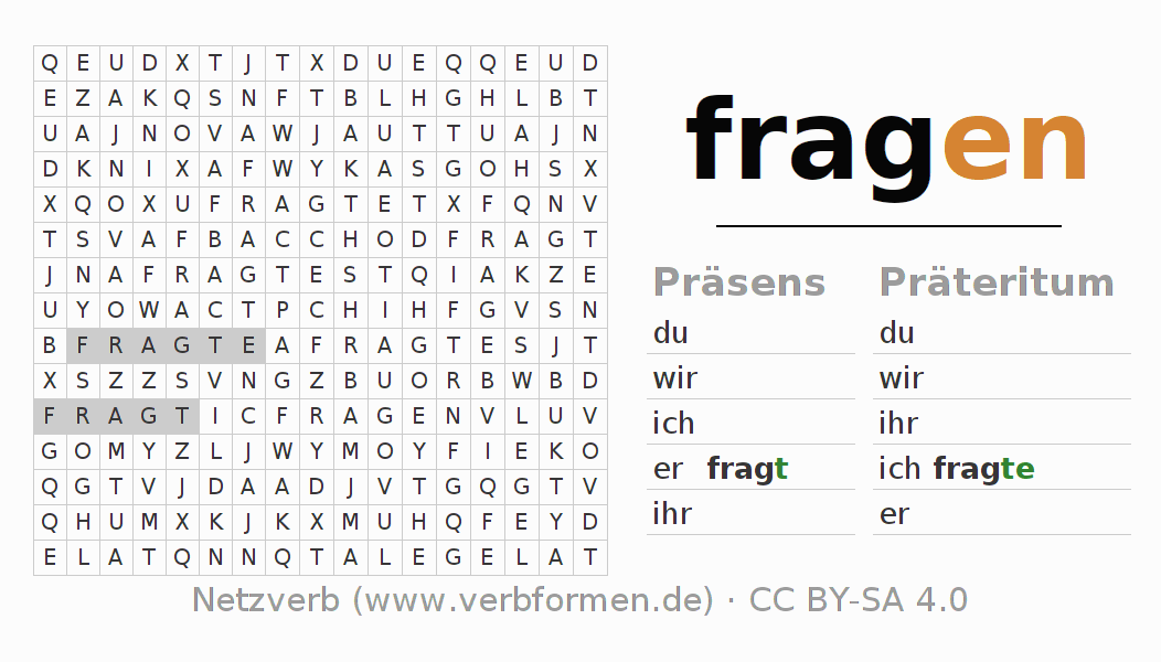Netzverb | fragen (regelm) Konjugation | Deutsches Verb fragen (regelm