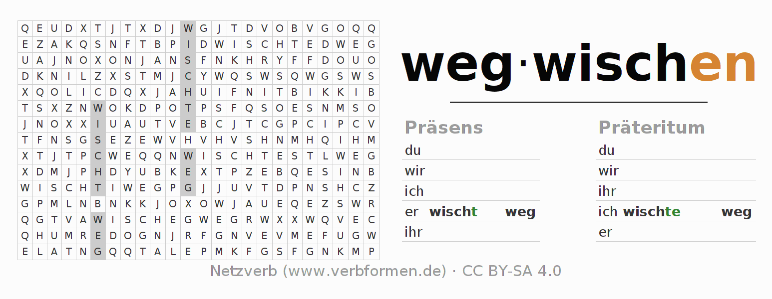 Wortsuchrätsel für die Konjugation des Verbs wegwischen (ist)