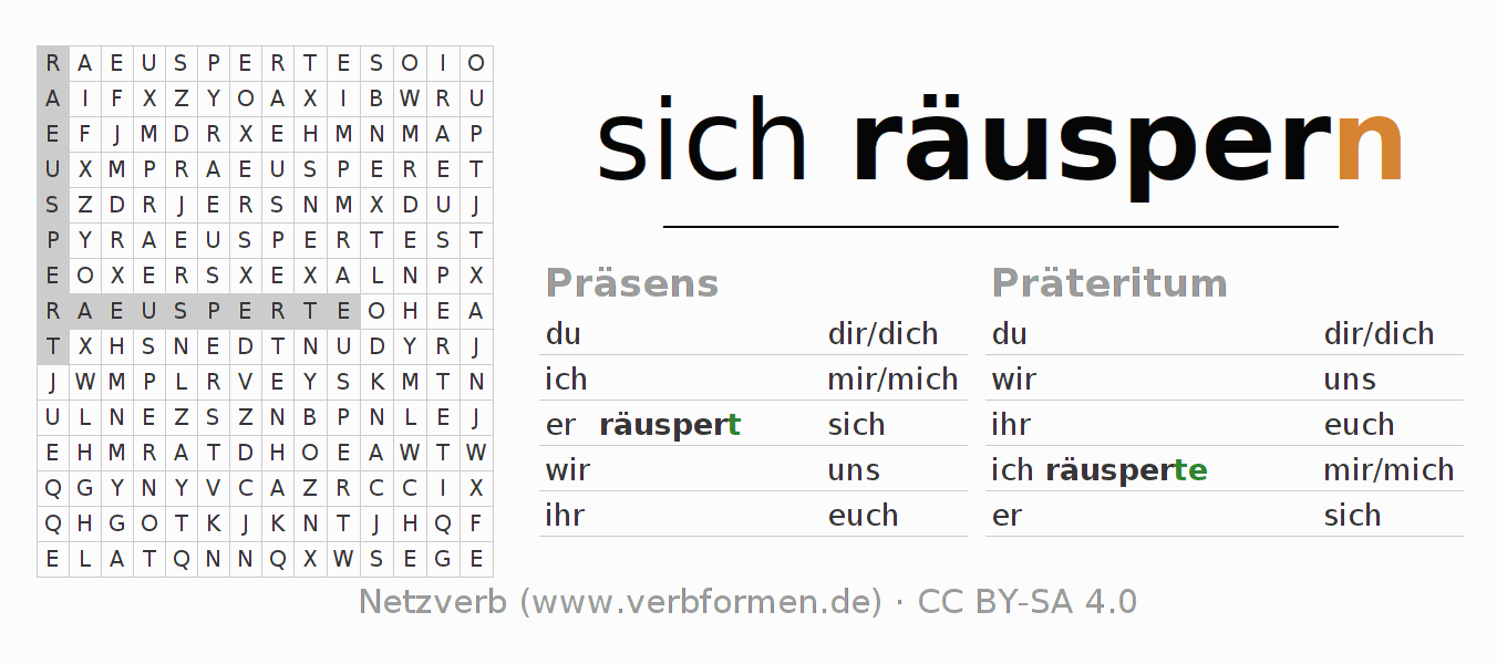 Wortsuchrätsel für die Konjugation des Verbs sich räuspern