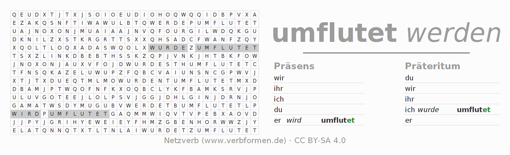 Wortsuchrätsel für die Konjugation des Verbs umfluten