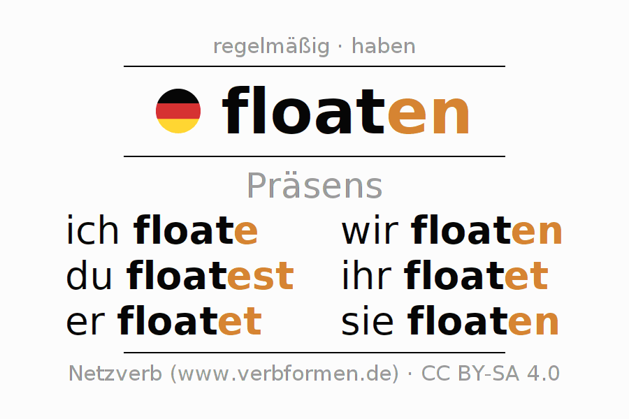 Präsens "floaten" Alle Formen des Verbs, Regeln, Beispiele Netzverb