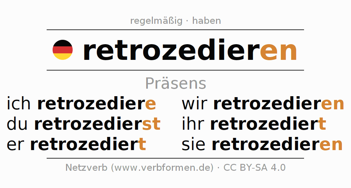 Präsens "retrozedieren" Alle Formen des Verbs, Regeln, Beispiele