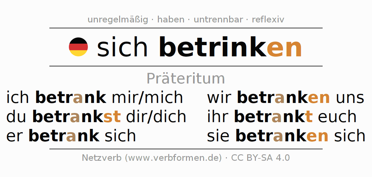 Präteritum 