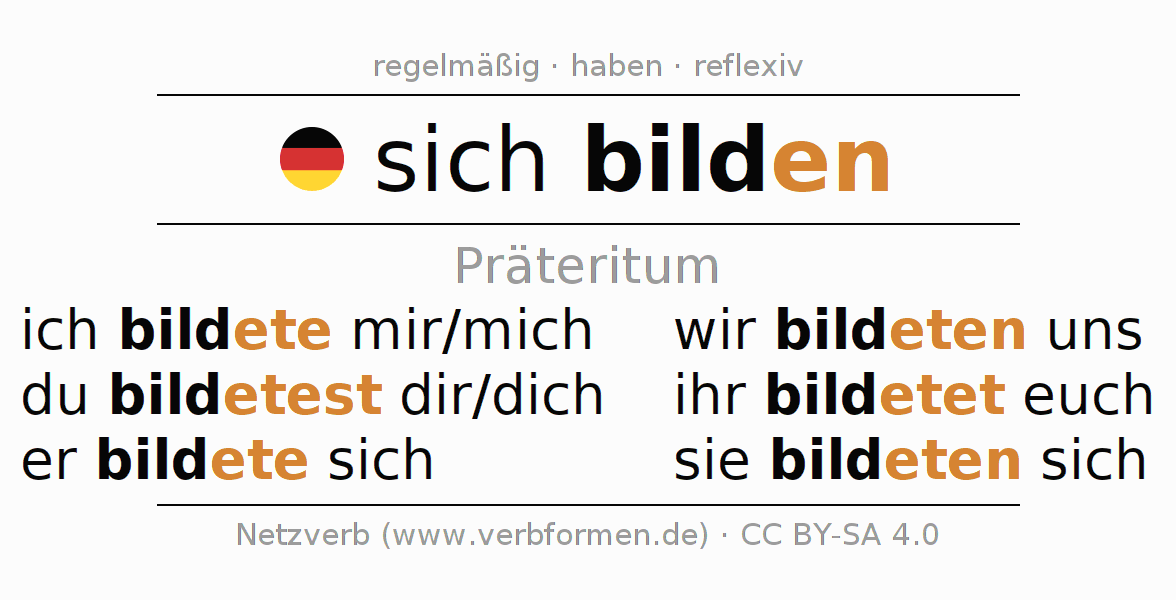 Präteritum \