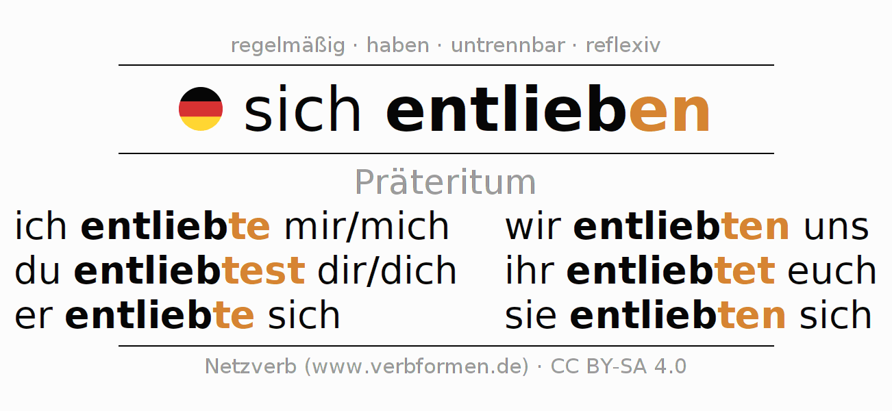 Präteritum "sich entlieben" Alle Formen des Verbs, Regeln, Beispiele Netzverb Wörterbuch
