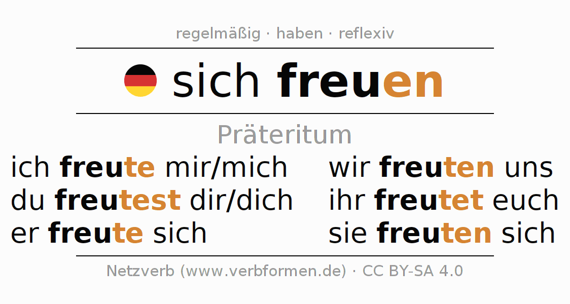 Präteritum "sich freuen" Alle Formen des Verbs, Regeln, Beispiele Netzverb Wörterbuch