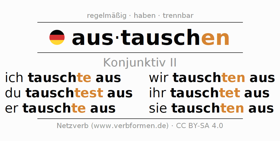 Konjunktiv II \