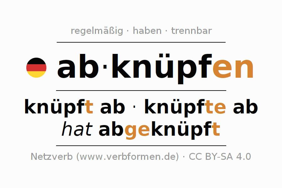 Konjugation des Verbs abknüpfen