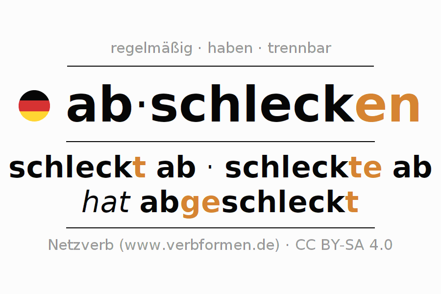 Konjugation des Verbs abschlecken