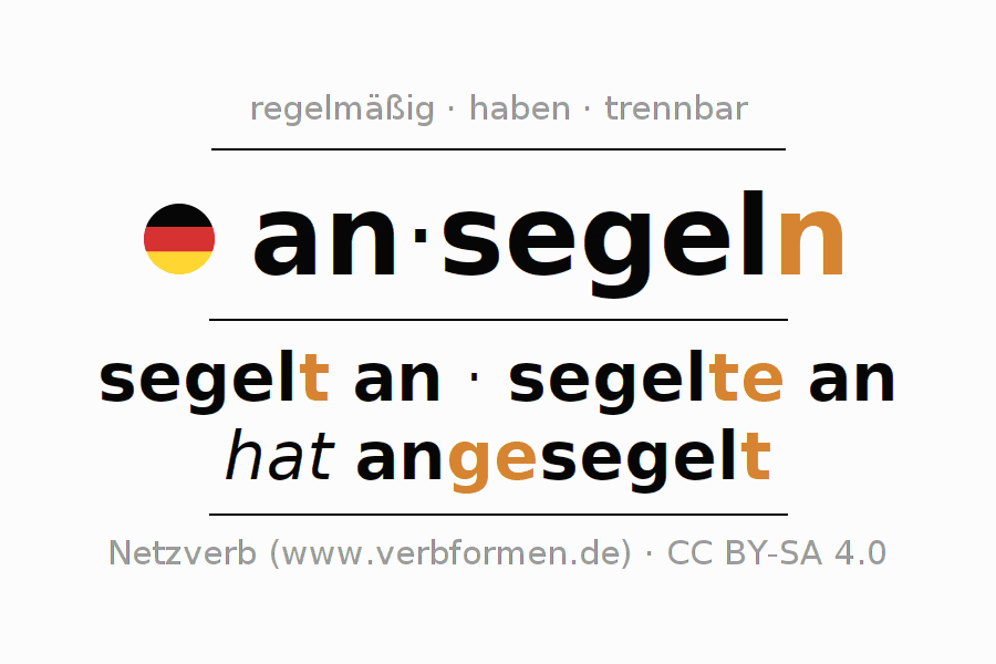 Konjugation des Verbs ansegeln (hat)