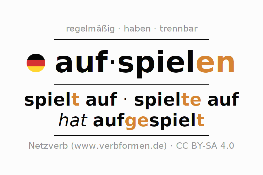 Konjugation des Verbs aufspielen