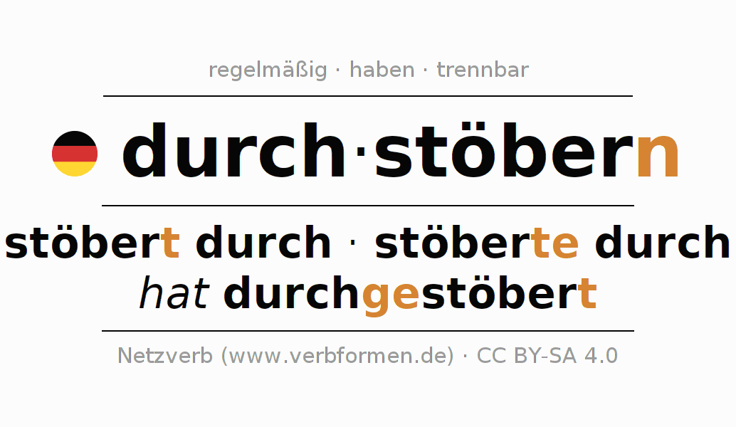Konjugation des Verbs durch-stöbern