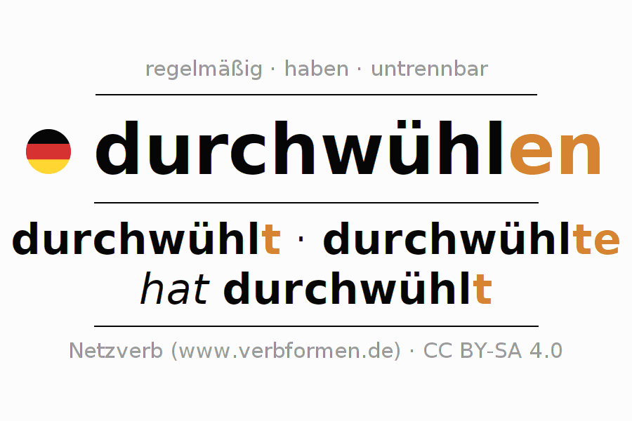 Konjugation des Verbs durchwühlen