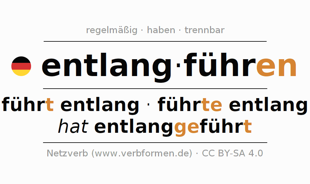 Konjugation des Verbs entlangführen