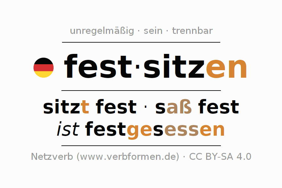 Konjugation des Verbs festsitzen (ist)