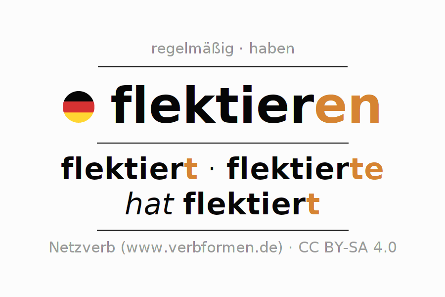 Konjugation des Verbs flektieren