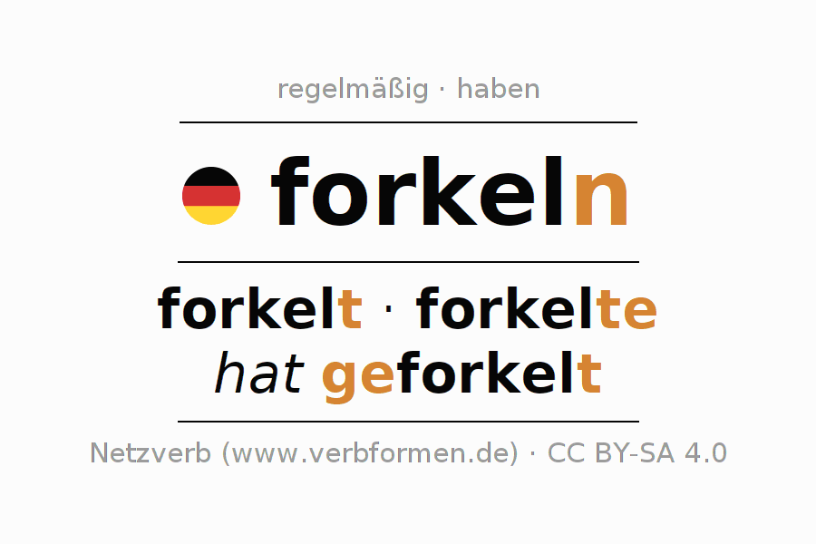 Konjugation "forkeln" Alle Formen des Verbs, Beispiele, Regeln
