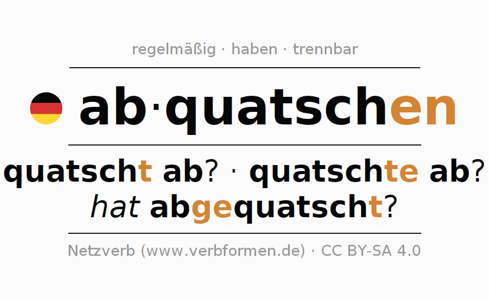 Konjugation des Verbs abquatschen