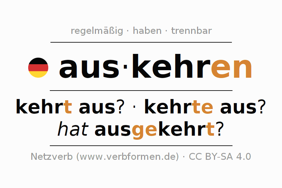 Beispielsätze für das Verb auskehren 〈Fragesatz〉