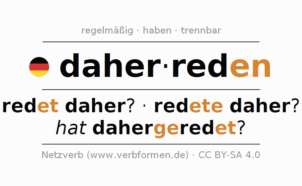 Konjugation des Verbs daherreden