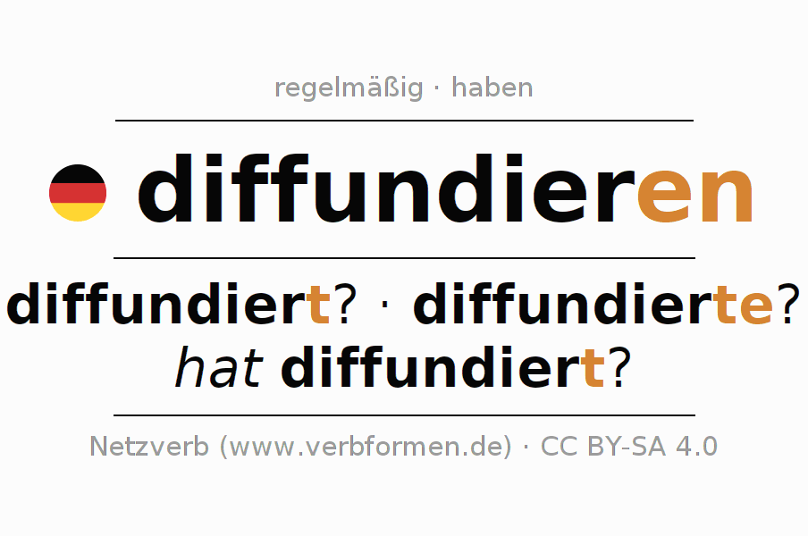 Konjugation des Verbs diffundieren (hat)