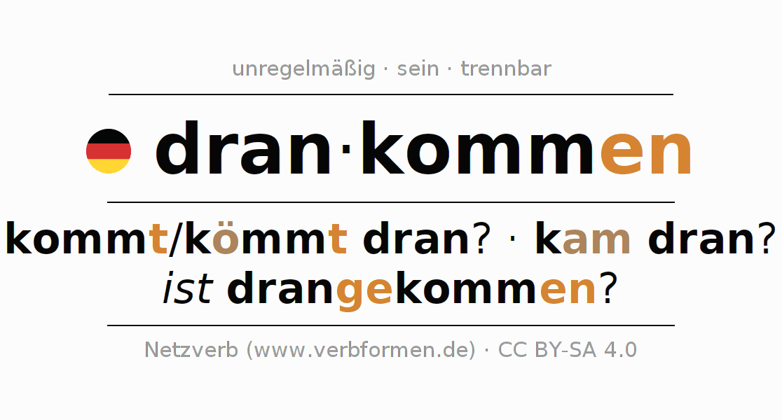 Konjugation des Verbs drankommen